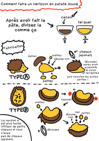 Illustration de la recette de Sweet potato